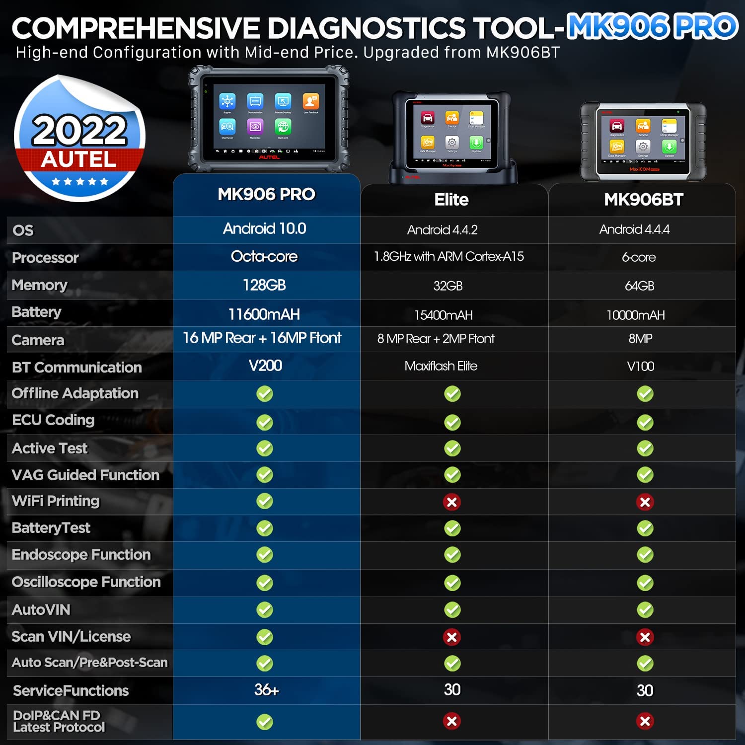 Autel MaxiCOM MK906 Pro Diagnostic Scan Tool, Advanced ECU Coding – 